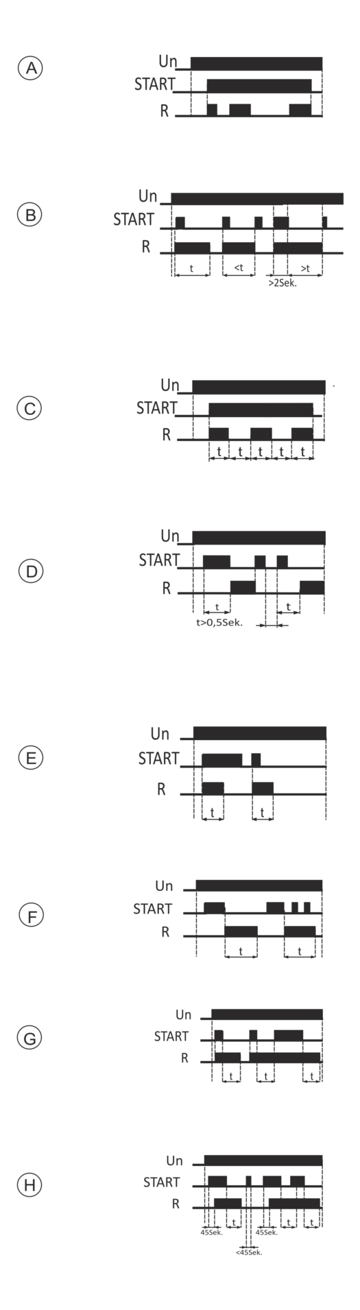 PCS-506