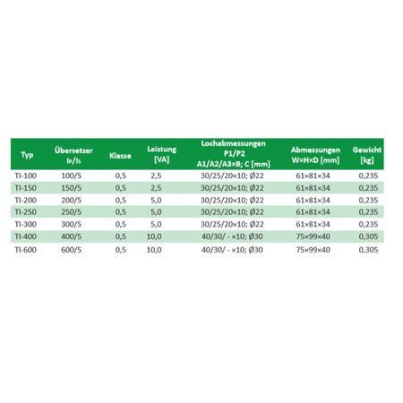 Stromwandler TI-200-5 Stromstärke Werte senken F&F TI-200/5
