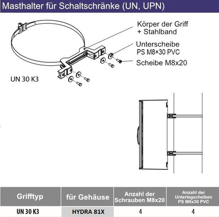 Masthalter für Schaltschränke Gehäuse Montagehalter UN 30 K3 für HYDRA 68x Gehäuse DV-1714-UN 30 K3