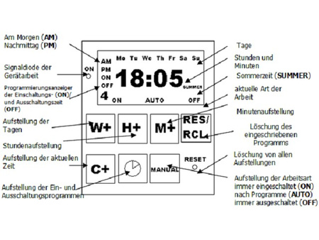 Wochenzeitschaltuhr Digitale Zeitschaltuhr für Hutschienen Zeitschalter TSGE2 A26-TSGE2