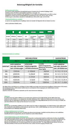 Elektromagnetisches Relais 16A Beleuchtung LED Leuchtmittel F&F PP-1P-230V
