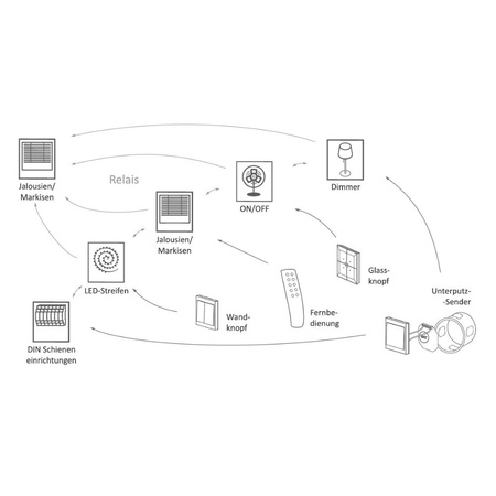 Funksteuerung Funk Sender 2-Tasten F&Wave F&F FW-WS2