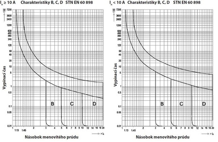 Leitungsschutzschalter B16A 1-Polig 10kA VDE Sicherung Automat LS-Schalter SEZ 0099109
