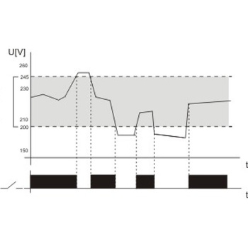 Spannungs-Überwachungsrelais Modul F&F CP-709