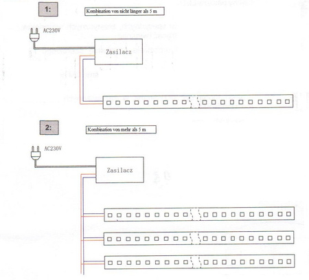 5m LED Band Streifen IP65 4,8W/m DC12V Leiste Strip Band ART 4201345
