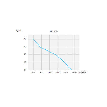 Industrieventilator Wandventilator im Gehäuse ⌀300mm 1845m³/h 75W Reventon IAFR300BS-1723