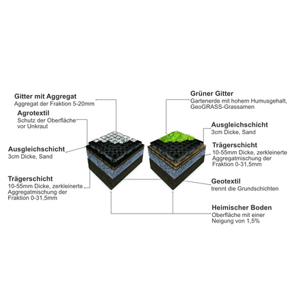 Rasenplatten 4cm Gehwegplatten Bradas KRHB40