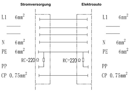 Ladekabel Typ 2 EU 230V 32A 7.2kW 5 Meter 1 Phasig IP55 AC DGN Ersatzteil Wallbox Elektroauto MEAC-S-032A-V1P1