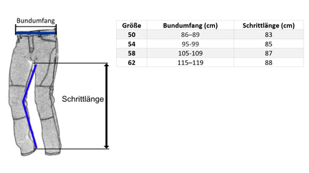 Bund- Arbeitshose 245 g/m2 Größe 50 für Elektriker Doktorvolt DV-2100-SD-B550-50