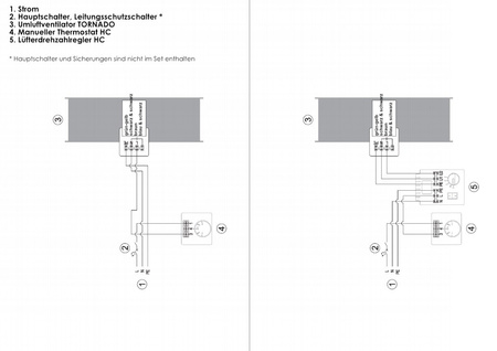 Umluftventilator TORNADO XS6 DT-XS6-1970
