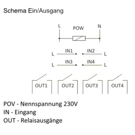 GSM-Fernsteuerungsrelais SMS-Steuerung EIN / AUS / Alarm 4xEingang 4xAusgang SIMPLY MAX P04 F&F SIMPLY MAX-P04