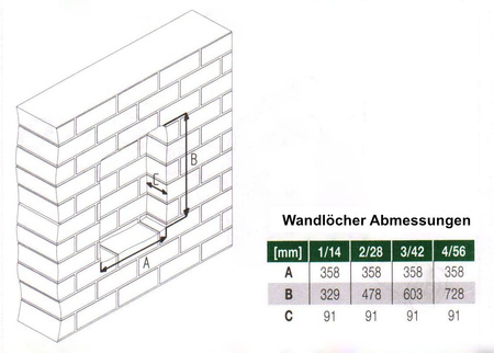 Verteilerkasten VDE 12+2 Unterverteiler Sicherungskasten Kleinverteiler EPN 2001-00