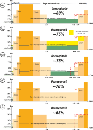 LED-Lampe Doktorvolt Birne 125W E40 6000K Intelligente Industriebeleuchtung DV-4890-HB125E40860C