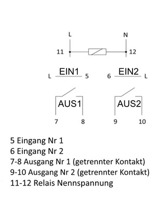 GSM-Fernbedienungsrelais CLIP Gate-Steuerung SIMPLY MAX-P02 F&F 7223