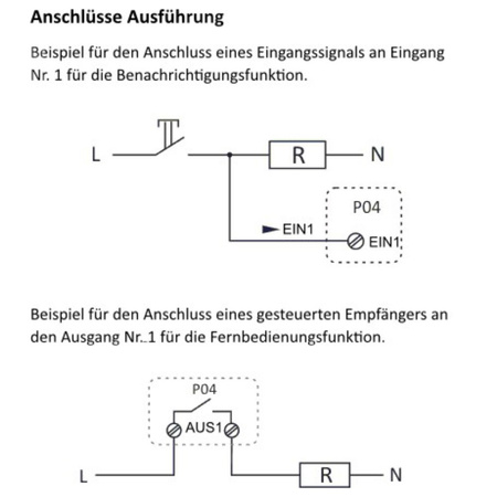 GSM-Fernsteuerungsrelais SMS-Steuerung EIN / AUS / Alarm 4xEingang 4xAusgang SIMPLY MAX P04 F&F 9777