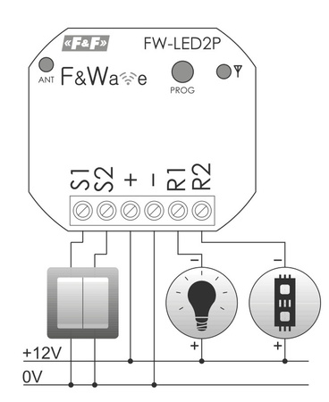 Steuerung 2-kanalig Funksteuerung F&Wave F&F FW-LED2P