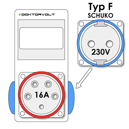 Baustromverteiler XS 16A 2x230V Leitungsschutzschalter SIEMENS  Stromverteiler IP44 Doktorvolt  DV-6081-D