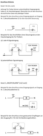 GSM-Fernbedienungsrelais CLIP Gate-Steuerung F&F SIMPLY MAX-P02