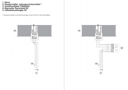 Umluftventilator TORNADO XS2 2013