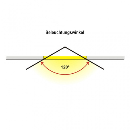 Anbauleuchte LED 20W 4000K neutralweiß 230V L4302120