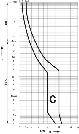 Leitungsschutzschalter 3P C32 10kA 3-Phasen-Sicherung Typ S VDE ETI 273231109