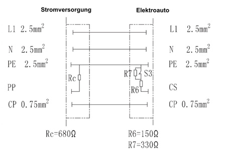 Ladekabel Typ 1 auf Typ 2 1P 230V 16A 3.6kW IP54 5 Meter Ersatzteil Wallbox Elektroauto EV MHAC-S-016A-VP1