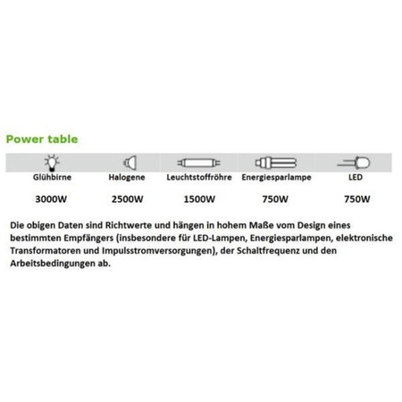 Elektromagnetisches Relais 16A Beleuchtung LED Leuchtmittel F&F PP-1P-230V