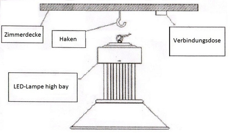 LED Hallenleuchte Hallenbeleuchtung Industrielampe High Bay 100W 4000K 8000lm ART 4121050