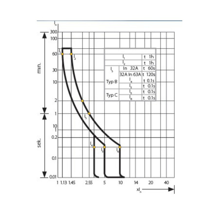 Leitungsschutzschalter C50A 6kA 1-Polig Sicherungsautomat LS-Schalter Bemko A00-S7-1P-C50