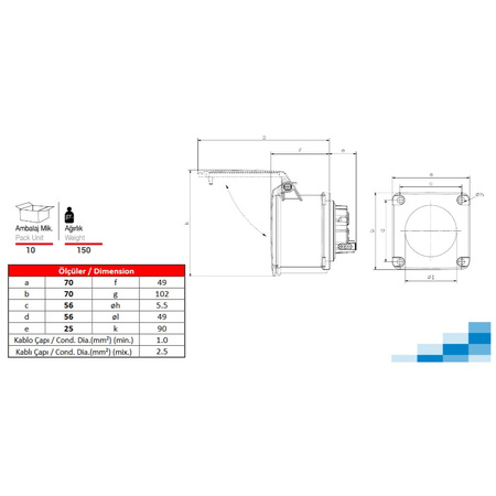 CEE Einbausteckdose gerade 400V 16A 4P 70x70 mm 9498