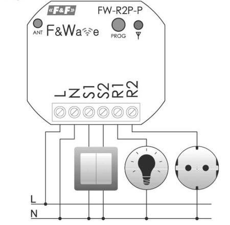 Bistabiles Relais Multifunktionales 2-kanal F&Wave FW-R2P-P