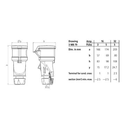 Mennekes CEE Kupplung Steckdose PowerTOP Xtra 32A 5P 400V IP54 VDE 14520