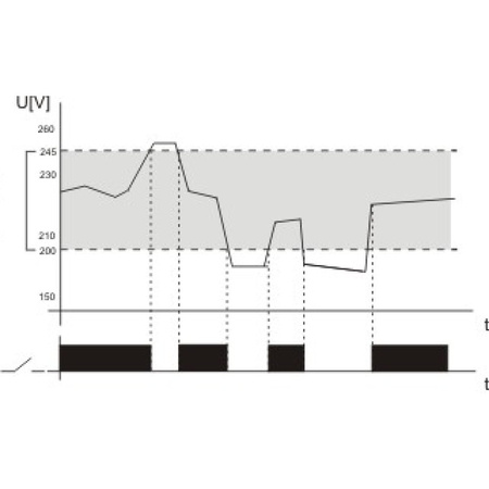 Spannungs-Überwachungsrelais Modul F&F CP-709