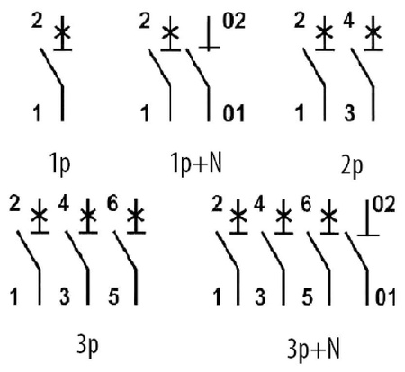 Leitungsschutzschalter 3P C32 10kA 3-Phasen-Sicherung Typ S VDE ETI 273231109