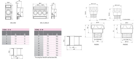 Sicherungskopf D02 Porzellan KN D02 002232003