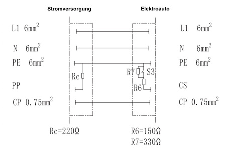 Ladekabel Typ 1 auf Typ 2 230V 32A 7.3kW IP54 5 Meter Ersatzteil Wallbox Elektroauto EV MHAC-S-032A-VP1