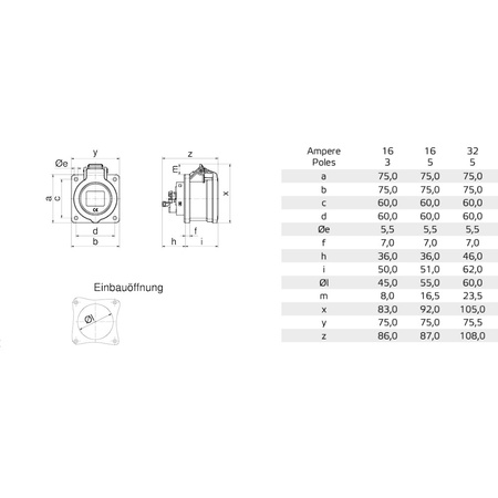 Bals CEE Anbausteckdose gerade 32A 5P 400V Einbausteckdose QUICK-CONNECT 1320021 IP54 OEM-1320021
