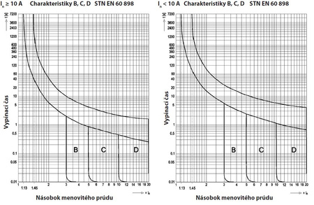 Leitungsschutzschalter C16A 2-Polig 10kA VDE Sicherung Automat LS-Schalter SEZ 0099229