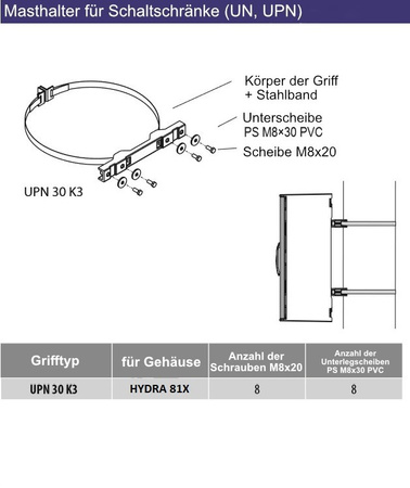 Masthalter für Schaltschränke Gehäuse Montagehalter UPN 30 K3 für HYDRA 68x Gehäuse DV-1738-UPN 30 K3