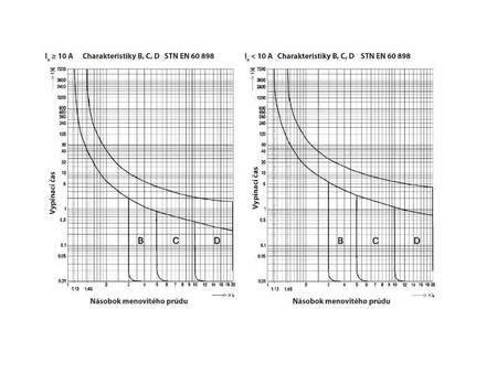 Leitungsschutzschalter B50A 1-Polig 10kA VDE Sicherung Automat LS-Schalter SEZ 0099114