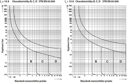 Leitungsschutzschalter C16A 3-Polig 10kA VDE Sicherung Automat LS-Schalter SEZ 0099249