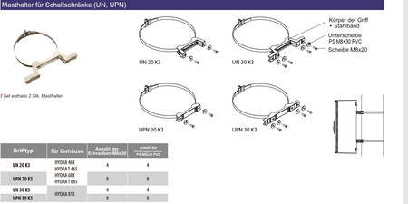 Masthalter für Schaltschränke Gehäuse Montagehalter UN 20 K3 für HYDRA 46x Gehäuse DV-1707-UN 20 K3