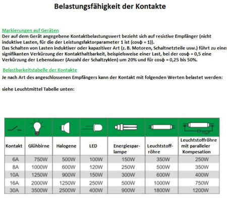 Elektromagnetisches Relais PK-1P-230V  Schaltkontakte F&F 5533