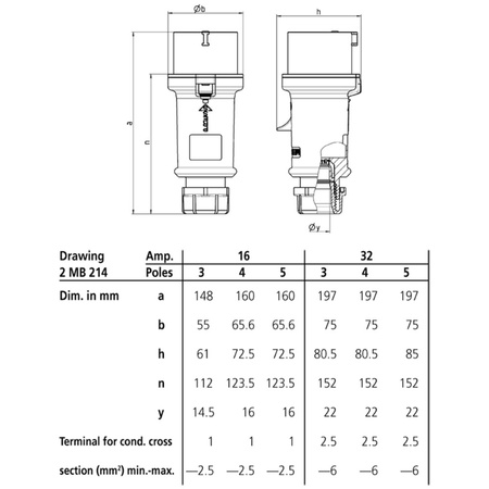 Stecker ProTOP 32A 4p 9h 230V IP44 Typ 163 MENNEKES MEN163