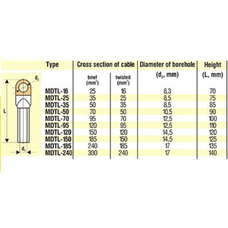 MDTL-25mm² Rohrkabelschuhe aus Kupfer-Aluminium XBS 00002653