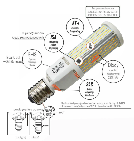 LED-Lampe Doktorvolt Birne 125W E40 6000K Intelligente Industriebeleuchtung DV-4890-HB125E40860C