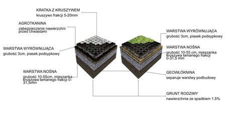 Rasenplatten 4cm Gehwegplatten 600x600mm Bradas KRMG40BC