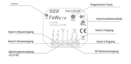 Steuerung 2-kanalig Funksteuerung F&Wave F&F FW-LED2P
