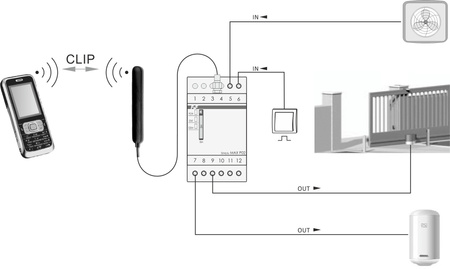 GSM-Fernbedienungsrelais CLIP Gate-Steuerung F&F SIMPLY MAX-P02