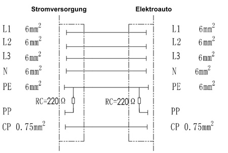 Ladekabel Typ 2 EU 400V 32A 22kW 5 Meter 3 Phasig IP55 AC Ersatzteil Wallbox Elektroauto MEAC-T-032A-V1P1